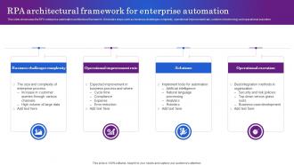 RPA Architectural Framework For Enterprise Automation