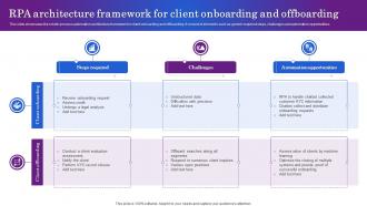 RPA Architecture Framework For Client Onboarding And Offboarding