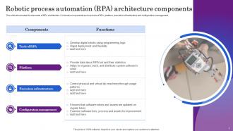 RPA Architecture Powerpoint Ppt Template Bundles