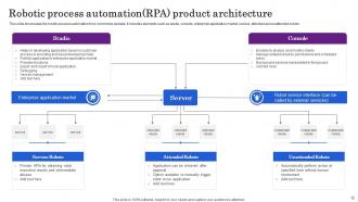 RPA Architecture Powerpoint Ppt Template Bundles