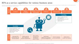 RPA As A Service Capabilities For Various Business Areas