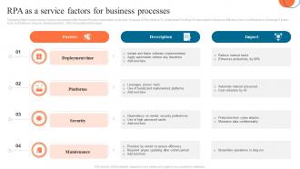 RPA As A Service Factors For Business Processes