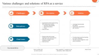 RPA As A Service Powerpoint Ppt Template Bundles Interactive Ideas