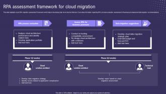 RPA Assessment Framework For Cloud Migration