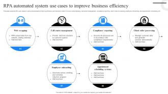 RPA Automated System Use Cases To Improve Business Efficiency
