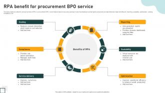 RPA Benefit For Procurement BPO Service