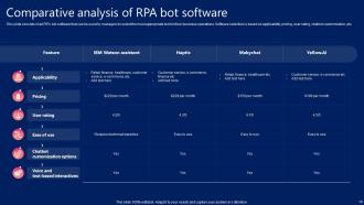 RPA Bots Powerpoint Ppt Template Bundles Image Good