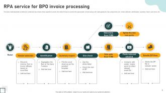 RPA BPO Powerpoint Ppt Template Bundles Downloadable Impressive