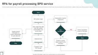 RPA BPO Powerpoint Ppt Template Bundles Professional Impressive