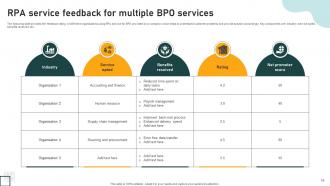 RPA BPO Powerpoint Ppt Template Bundles Appealing Impressive
