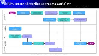 RPA Centre Of Excellence Process Workflow