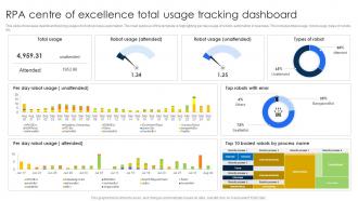 RPA Centre Of Excellence Total Usage Tracking Dashboard