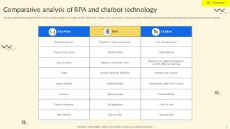 RPA Chatbot PowerPoint PPT Template Bundles Pre designed Ideas