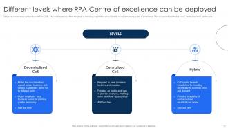 RPA Coe Powerpoint Ppt Template Bundles Researched Image