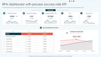 RPA Dashboard With Process Success Rate KPI