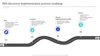 RPA Discovery Implementation Process Roadmap