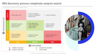 RPA Discovery Process Complexity Analysis Matrix