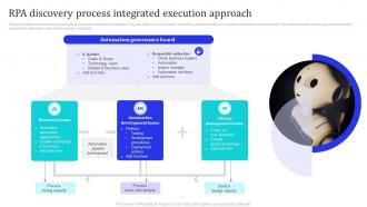 RPA Discovery Process Integrated Execution Approach
