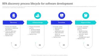RPA Discovery Process Lifecycle For Software Development
