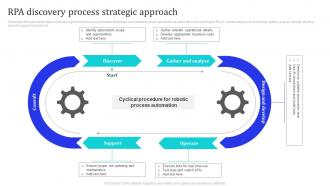 RPA Discovery Process Strategic Approach