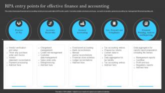 RPA Entry Points For Effective Finance And Accounting Building A Successful Financial Strategy