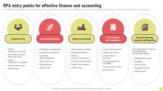 RPA Entry Points For Effective Finance And Accounting Investment Strategy For Long Strategy SS V