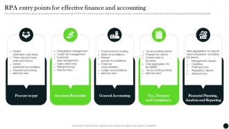 Rpa Entry Points For Effective Finance And Accounting Long Term Investment Strategy Guide MKT SS V