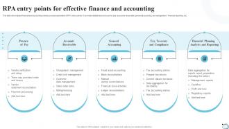 RPA Entry Points For Effective Finance And Accounting Strategic Financial Planning Strategy SS V
