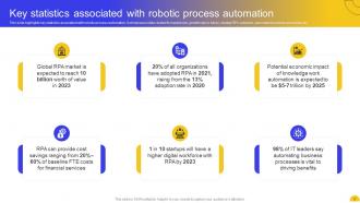 RPA For Business Transformation Key Use Cases And Applications AI CD Customizable Best