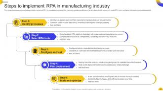 RPA For Business Transformation Key Use Cases And Applications AI CD Researched Good