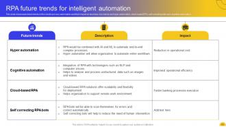 RPA For Business Transformation Key Use Cases And Applications AI CD Professionally Good