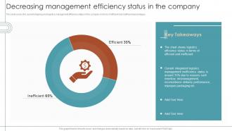 RPA For Shipping And Logistics Decreasing Management Efficiency Status In The Company