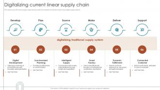 RPA For Shipping And Logistics Digitalizing Current Linear Supply Chain