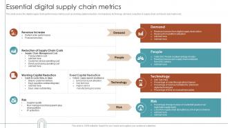 RPA For Shipping And Logistics Essential Digital Supply Chain Metrics