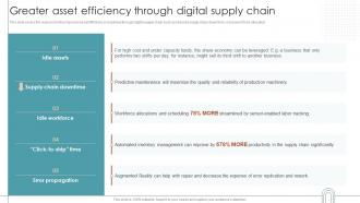 RPA For Shipping And Logistics Greater Asset Efficiency Through Digital Supply Chain