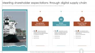 RPA For Shipping And Logistics Meeting Shareholder Expectations Through Digital Supply Chain
