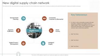 RPA For Shipping And Logistics New Digital Supply Chain Network