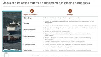 RPA For Shipping And Logistics Stages Of Automation That Will Be Implemented In Shipping And Logistics
