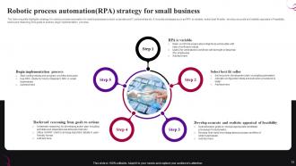 RPA For Small Businesses Powerpoint PPT Template Bundles Customizable Aesthatic