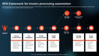 RPA Framework For Invoice Processing Automation