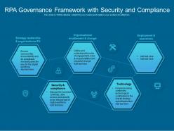 Rpa governance framework with security and compliance
