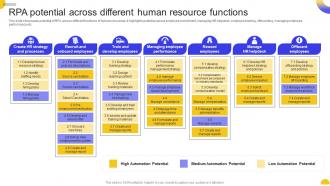 Rpa Human Resource Functions Rpa For Business Transformation Key Use Cases And Applications AI SS