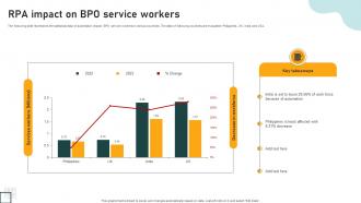 RPA Impact On BPO Service Workers