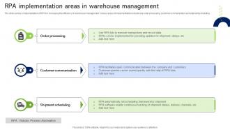 RPA Implementation Areas In Warehouse Management