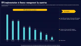 RPA Implementation In Finance Management By Countries
