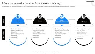 RPA Implementation Process For Automotive Industry