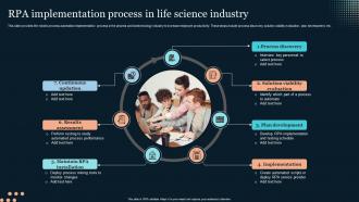RPA Implementation Process In Life Science Industry