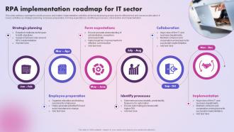 RPA Implementation Roadmap For IT Sector