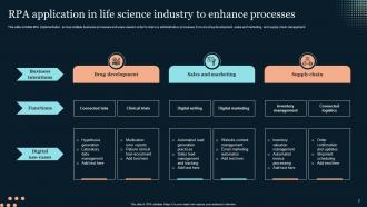 RPA In Life Sciences Powerpoint Ppt Template Bundles Compatible Best