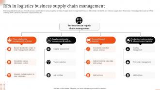 RPA In Logistics Business Supply Chain Management